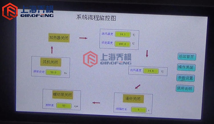 小型噴霧干燥儀使用方法？